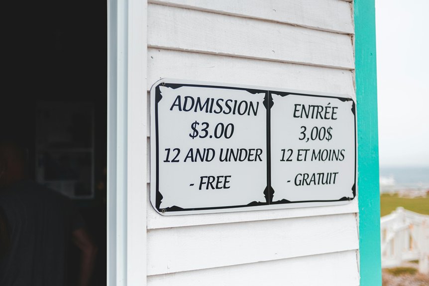 dr gundry consultation fees